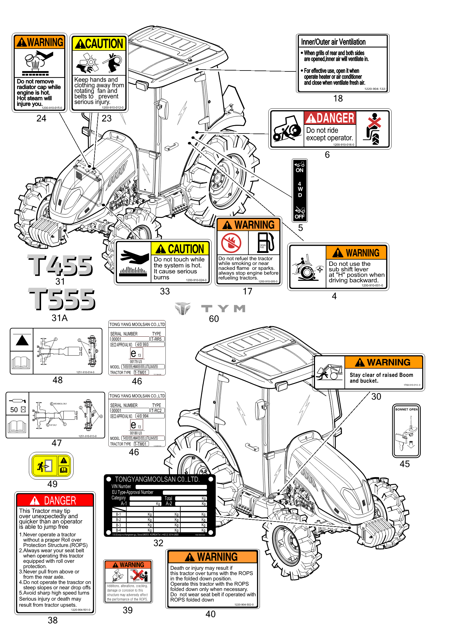 903 - LABEL (2022-10-01 ~)