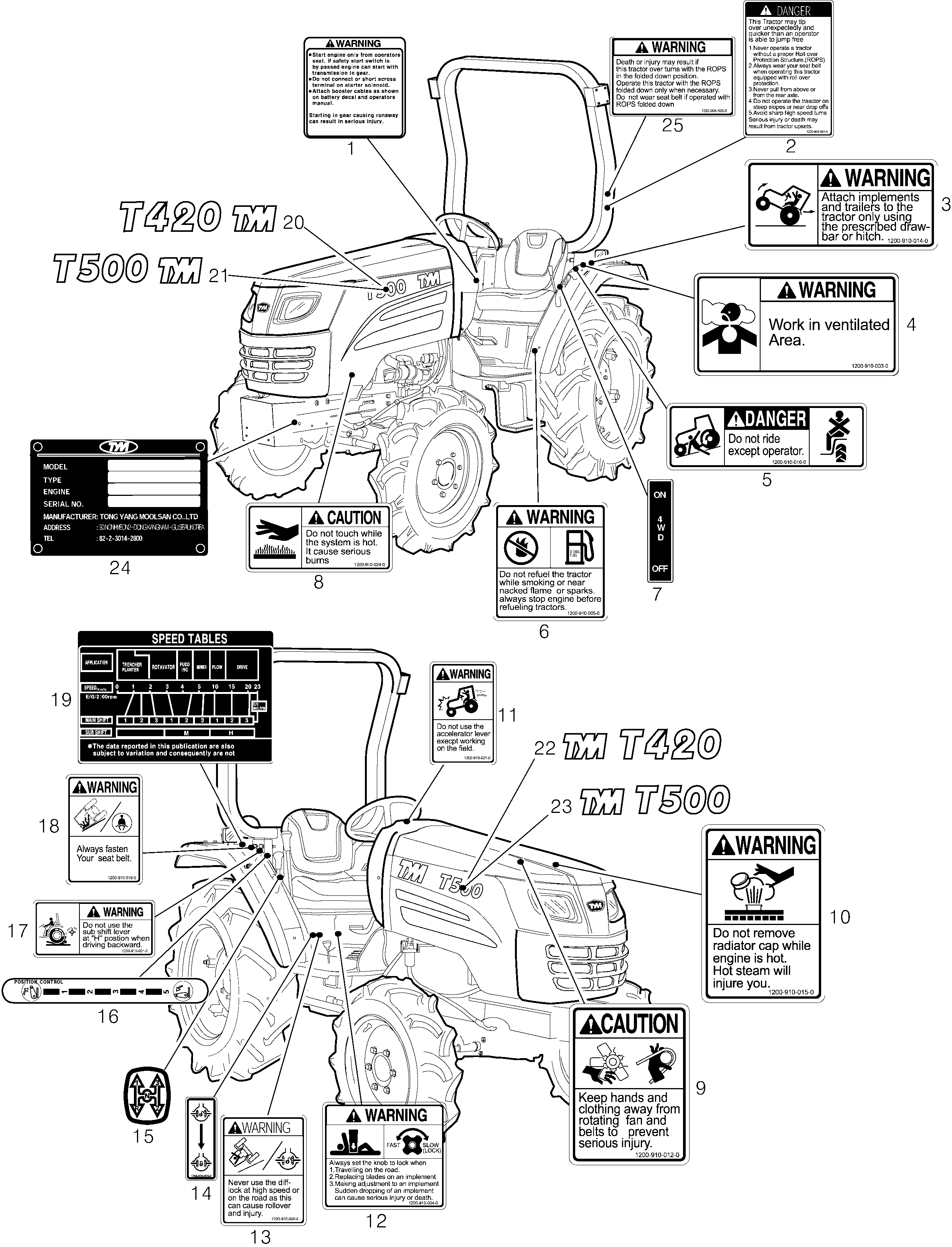 902A - LABEL