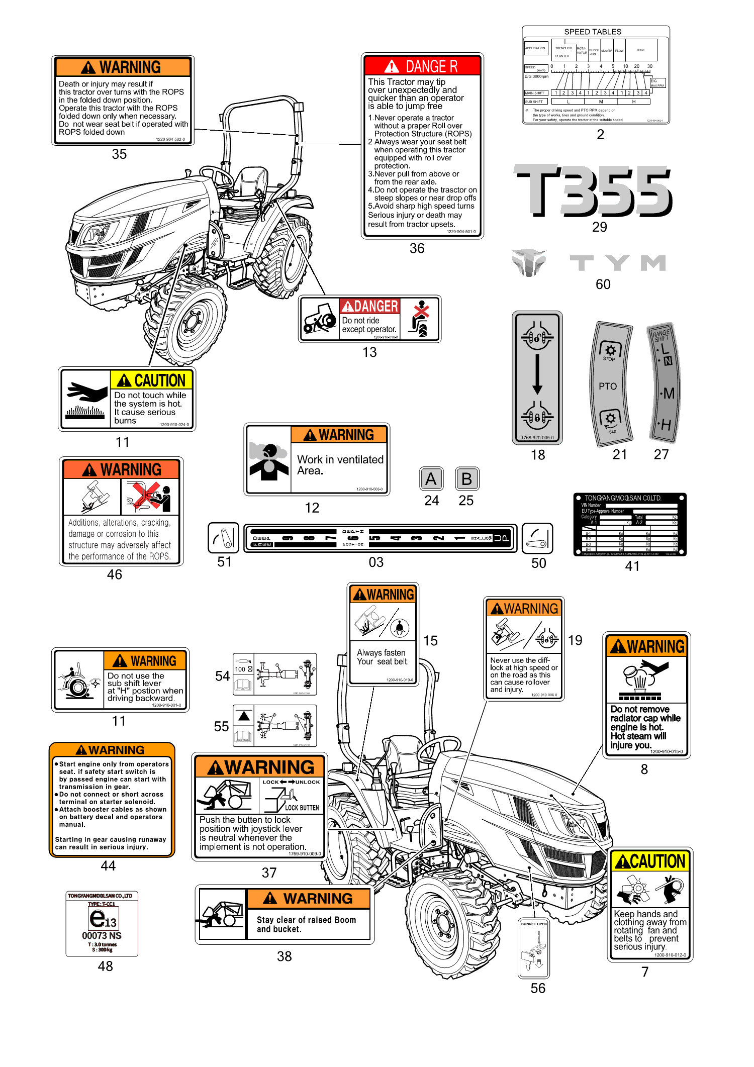 903-1 - LABEL (1) (2022-10-01 ~)